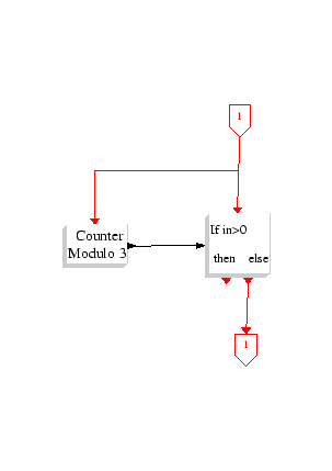 \epsfig{file=freq_div_super.eps,width=190.00pt}