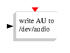 \epsfig{file=WRITEAU_f.eps,width=90.00pt}