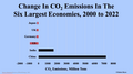 CO2-China.jpg (JPEG)