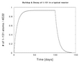 I131_vs_time.png (PNG)
