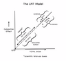 TheLNTmodel.png (PNG)