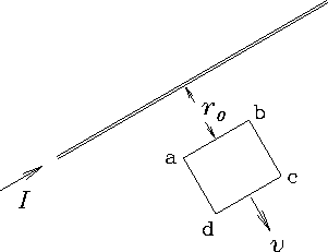 \begin{figure}\begin{center}\mbox{\epsfysize 2.0in \epsfbox{PS/loop_from_wire.ps}
} \end{center} \end{figure}