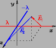 \epsfig{file=PS/lines_of_charge_x-z.ps,width=1.667in}