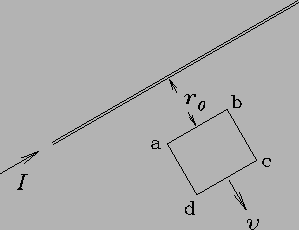 \epsfbox{PS/loop_from_wire.ps}