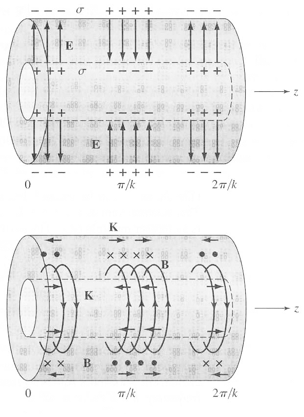\epsfbox{images/coax01.ps}
