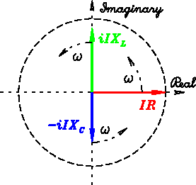 \begin{figure}~\\ [-0.5\baselineskip]
\begin{center}\mbox{\epsfig{file=PS/phase_circle.ps,height=2.25in} }\end{center}\end{figure}