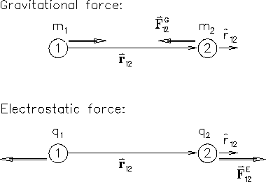 electrostatic force