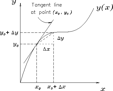 \begin{figure}
\begin{center}\mbox{
\epsfig{file=PS/deriv.ps,height=2.7in} }\end{center}\end{figure}