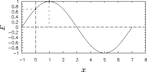 \begin{figure}\begin{center}\epsfysize 2in
\mbox{\epsfbox{PS/pi_4-phase.ps}}
\end{center}
\end{figure}