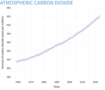 ClimateDashboard-atmospheric-carbon-dioxide-graph-20230825-1400px.png (PNG)