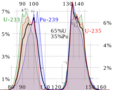 ThermalFissionYield.png (PNG)
