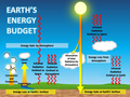energy-budget.jpg (JPEG)