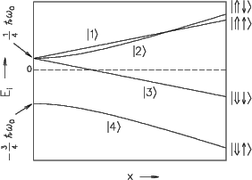 \begin{figure}\begin{center}
\epsfig{file=breit-rabi.ps,width=0.4\textwidth}
\end{center}\vskip -5mm
%% } %% {end Fig capt)
\end{figure}