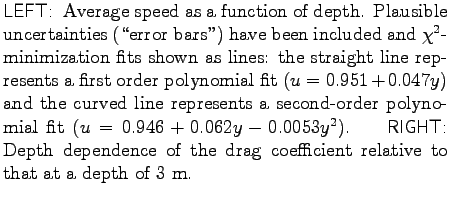 $\textstyle \parbox{0.8\textwidth}{
{\sf LEFT: } Average speed as a function of  . . . 
 . . . epth dependence of the drag coefficient
relative to that at a depth of 3~m.
}$