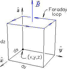 \begin{figure}
\begin{center}
\epsfysize 2.0in
\epsfbox{PS/FaradayBox.ps}\end{center}\end{figure}