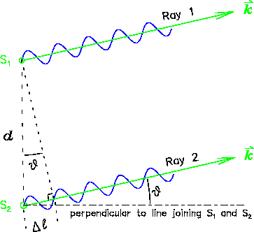 \begin{figure}\begin{center}\mbox{
\epsfig{file=PS/interf_2.ps,height=2.9in}}\end{center}\end{figure}
